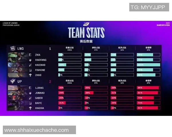 CSGO技术排名新突破LNG战队再创辉煌成就引发关注