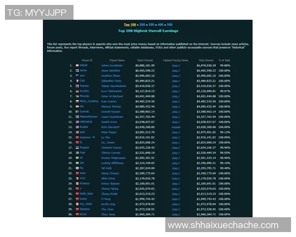 DOTA2耐力排行榜更新JDG战队荣耀跻身第八名展现强大实力