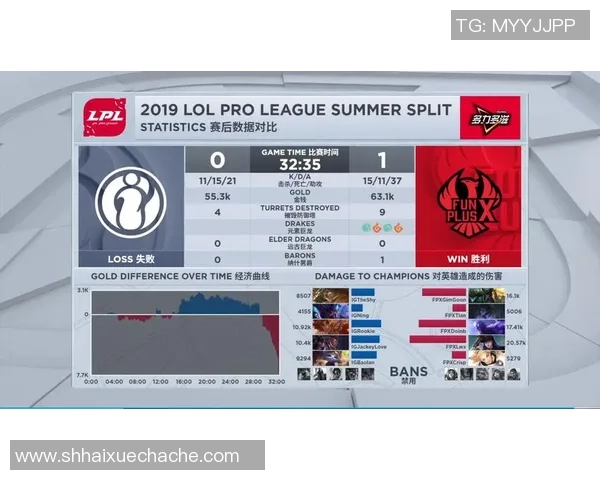 赛后复盘：分析V5与FPX对决中的战术与技术细节